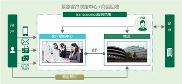 trandcosmos多維度強化服務(wù)能力，打造一體化企業(yè)管理支持體系